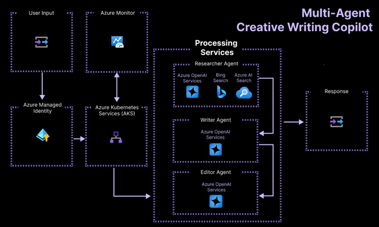 Cover Image for Empowering Your Business with AI: Introducing AI Application Templates